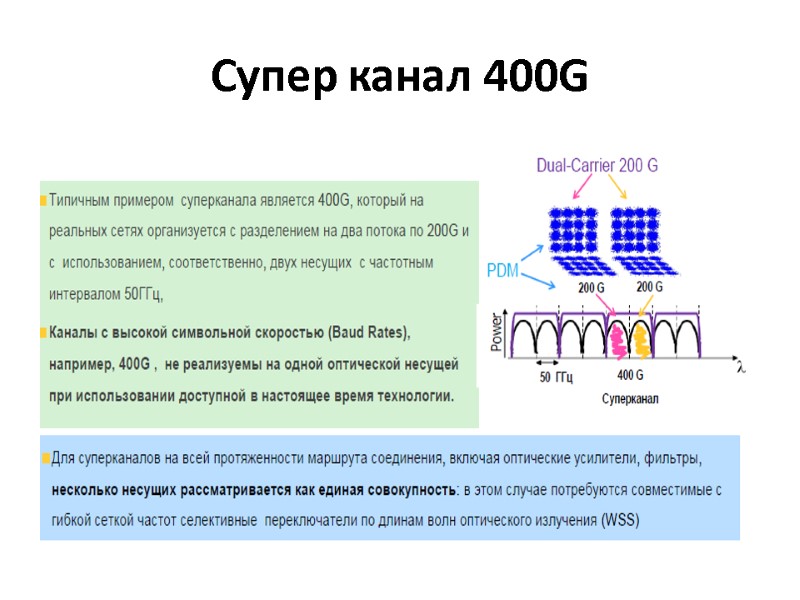 Cупер канал 400G